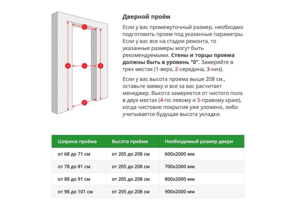 замер дверных проемов