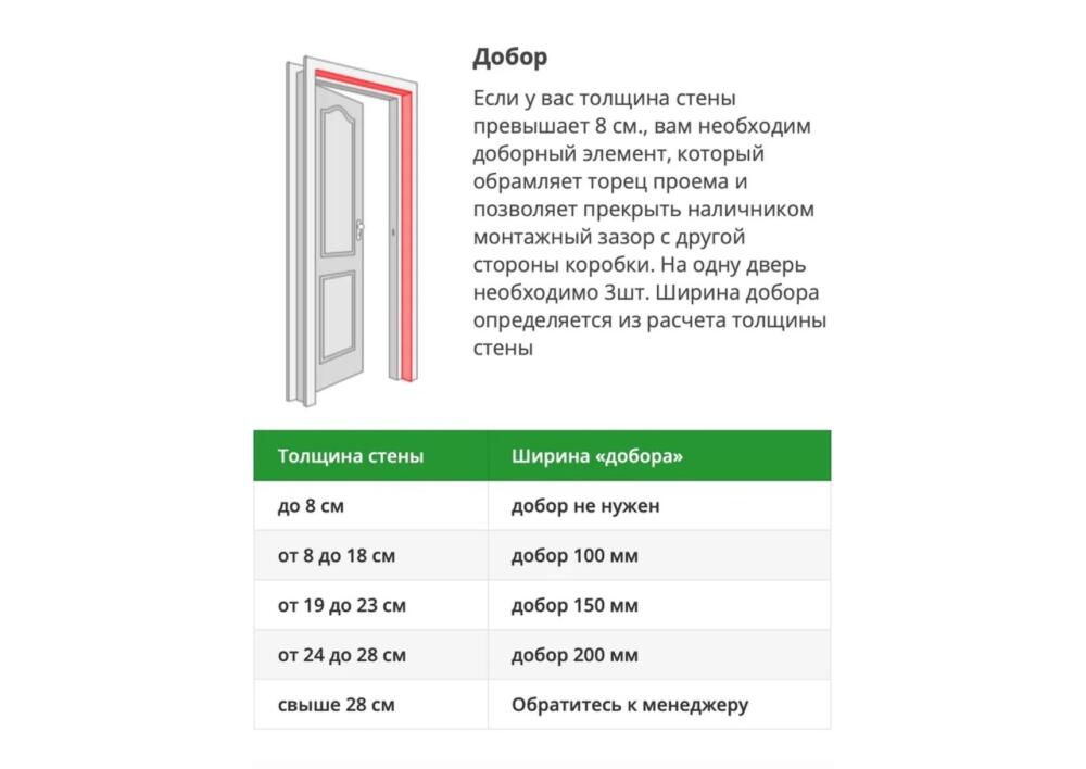 замер дверных проемов